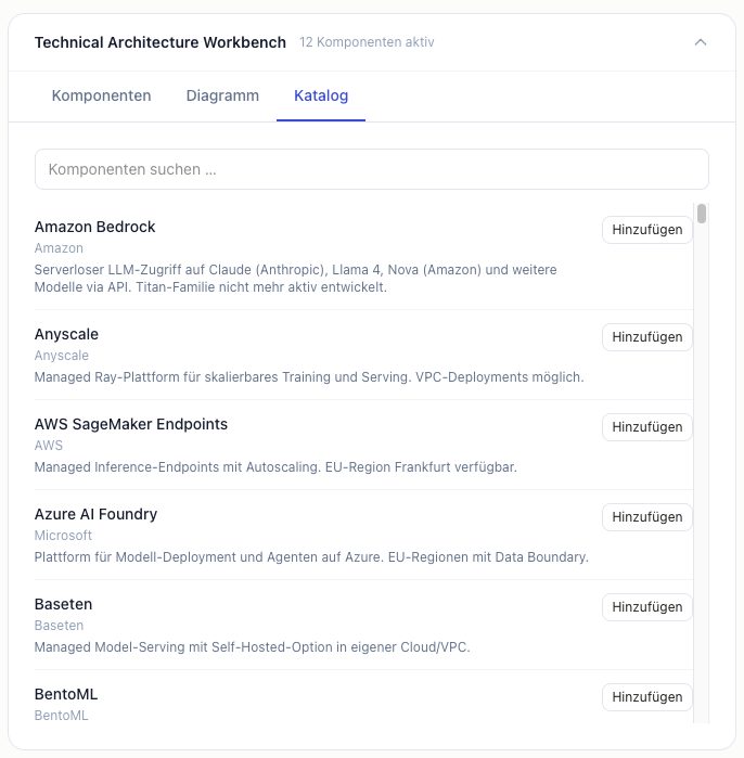 Technical Architecture Workbench Katalog